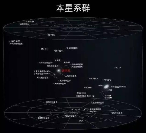 银河系|再过40亿年，仙女座将和银河系来一场大碰撞，人类怎么办？