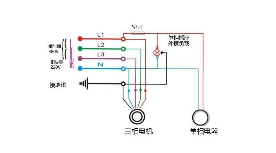 火线零线大家可能知道但地线有什么作用