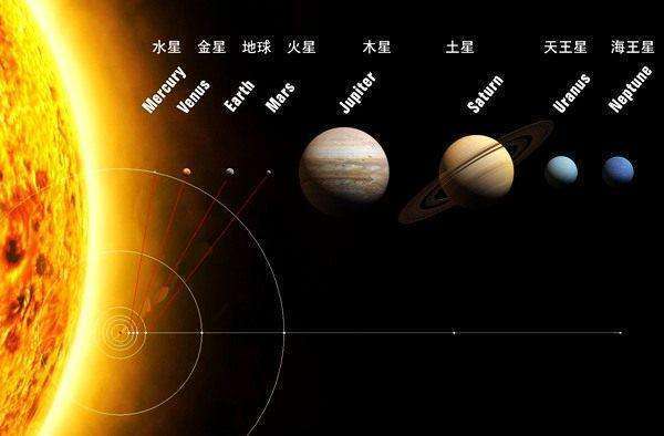 行星|幼小的行星被它们的恒星“烤熟”了