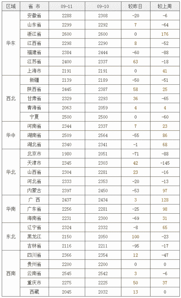 玉米|玉米上行利空因素增多，但不具备大起大落！