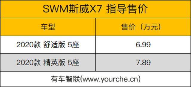配置提升 swm斯威x7新增两款车型 售6.99万-7.89万元
