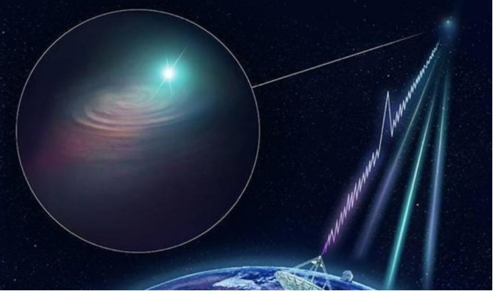 科学家|宇宙中存在其他的生命？距离我们并不远，科学家已发现它的定位