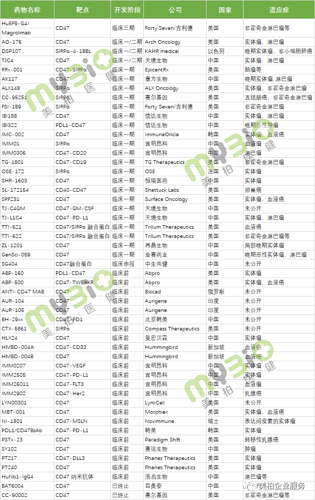 Cd47能否顺利接棒成为后pd 1时代明星靶点 腾讯新闻