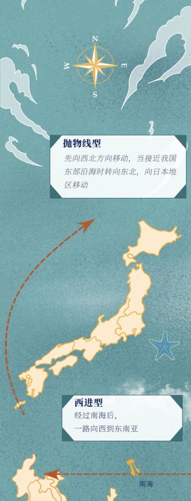 红色预警|红色预警！台风登陆全过程曝光