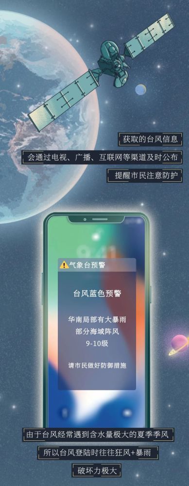 红色预警|红色预警！台风登陆全过程曝光