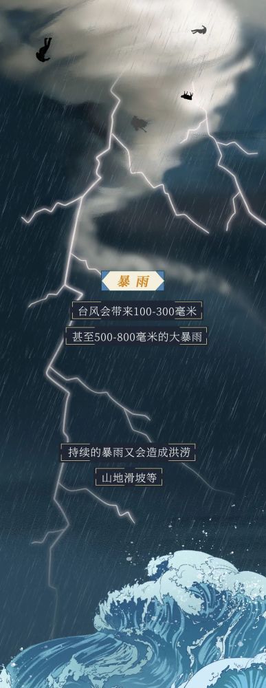 红色预警|红色预警！台风登陆全过程曝光