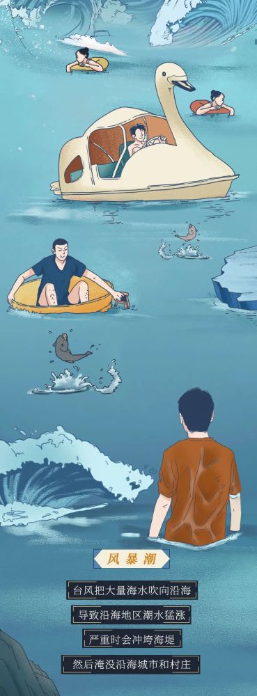 红色预警|红色预警！台风登陆全过程曝光