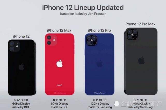 网友问 打算买iphone12朋友们 你们的充电宝准备好了吗 腾讯网