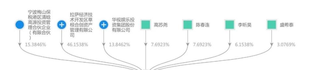 王菲|互联网大佬追星：你我本无缘，全靠我花钱