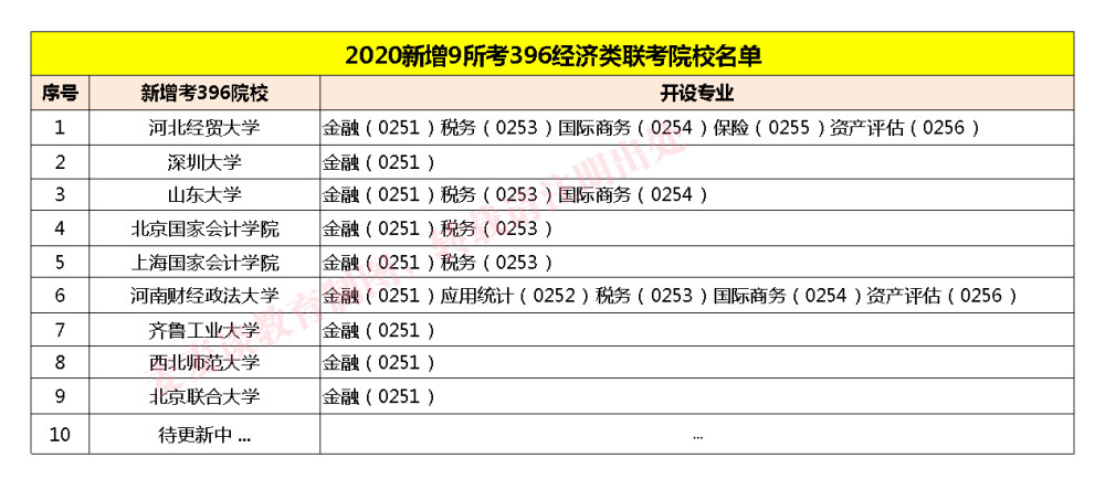 2020考研311统考院校排名_2020教育学考研311统考与自主命题院校汇总