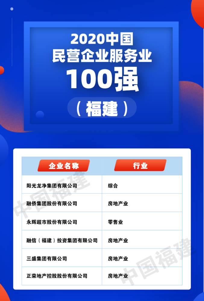 21家閩企上榜!2020中國民營企業500強名單出爐