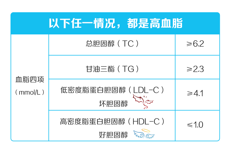 高血脂|3个饮食方法让你远离高血脂！