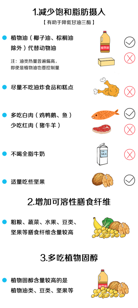高血脂|3个饮食方法让你远离高血脂！