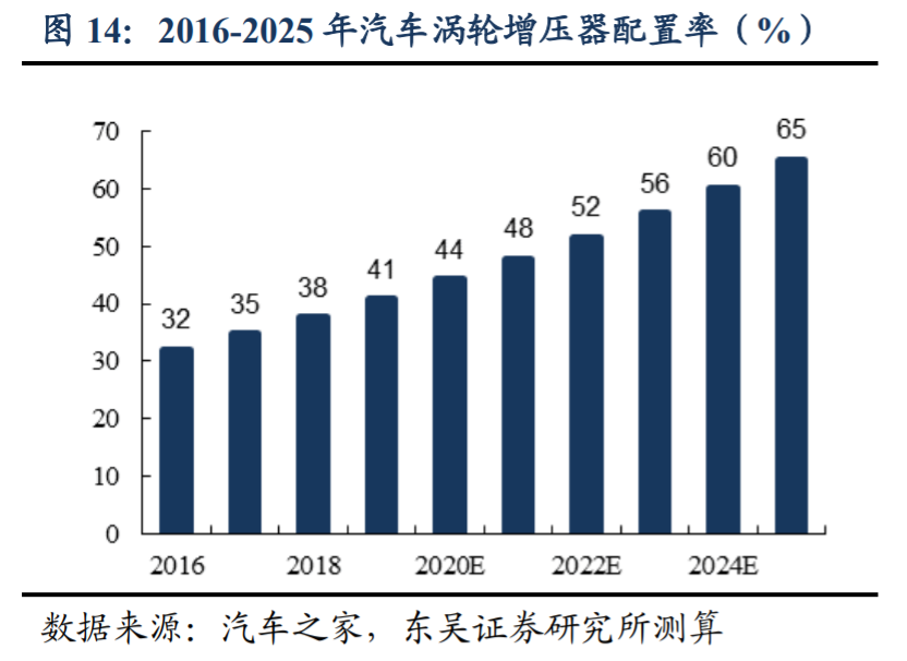 高温合金|高温合金行业专题报告：军工材料独领风骚，优质龙头价值重估