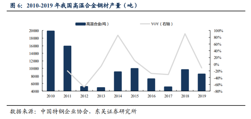 高温合金|高温合金行业专题报告：军工材料独领风骚，优质龙头价值重估