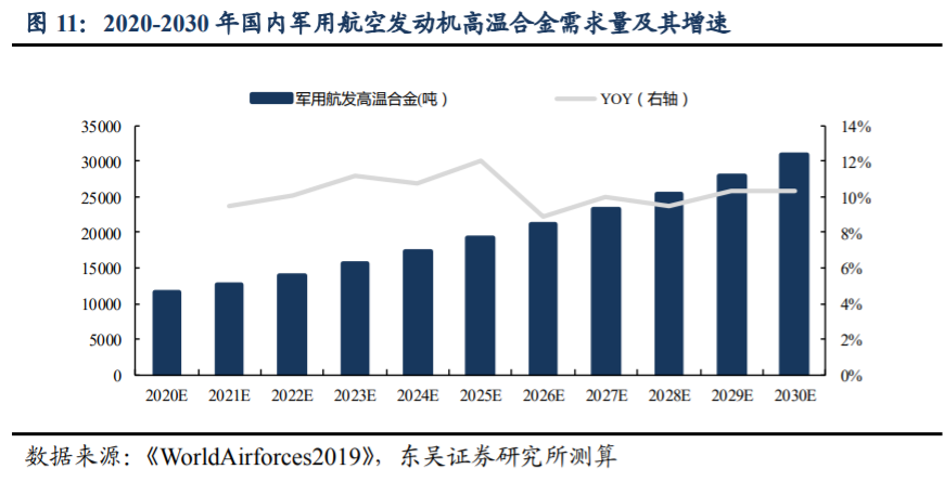 高温合金|高温合金行业专题报告：军工材料独领风骚，优质龙头价值重估