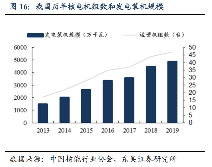高温合金|高温合金行业专题报告：军工材料独领风骚，优质龙头价值重估