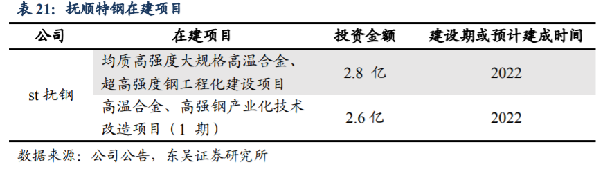 高温合金|高温合金行业专题报告：军工材料独领风骚，优质龙头价值重估