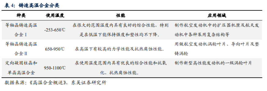 高温合金|高温合金行业专题报告：军工材料独领风骚，优质龙头价值重估