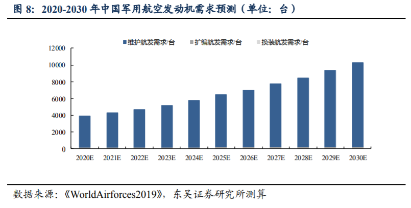 高温合金|高温合金行业专题报告：军工材料独领风骚，优质龙头价值重估