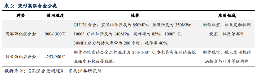 高温合金|高温合金行业专题报告：军工材料独领风骚，优质龙头价值重估