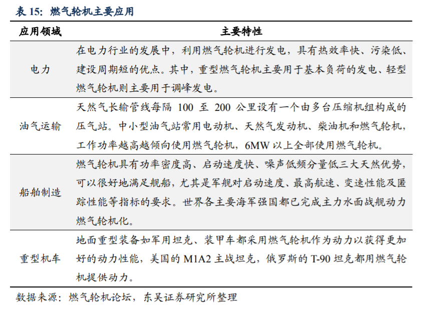 高温合金|高温合金行业专题报告：军工材料独领风骚，优质龙头价值重估