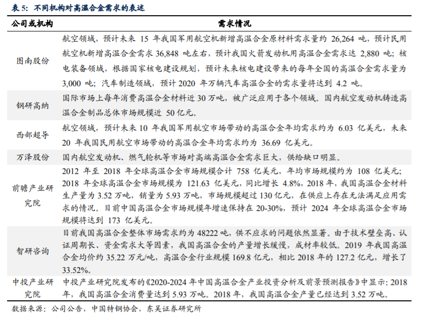 高温合金|高温合金行业专题报告：军工材料独领风骚，优质龙头价值重估