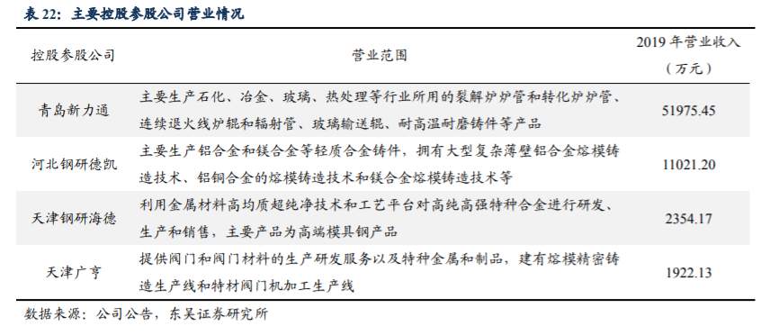 高温合金|高温合金行业专题报告：军工材料独领风骚，优质龙头价值重估