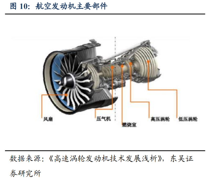 高温合金|高温合金行业专题报告：军工材料独领风骚，优质龙头价值重估