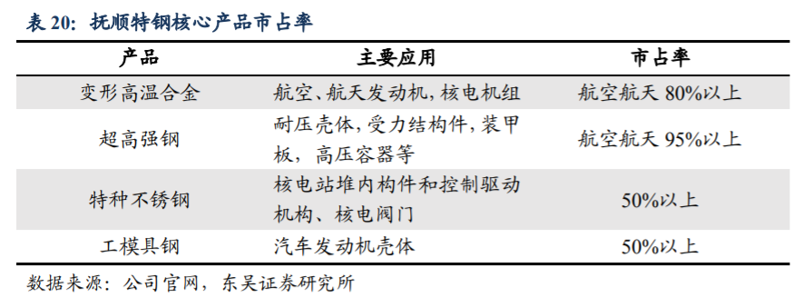 高温合金|高温合金行业专题报告：军工材料独领风骚，优质龙头价值重估
