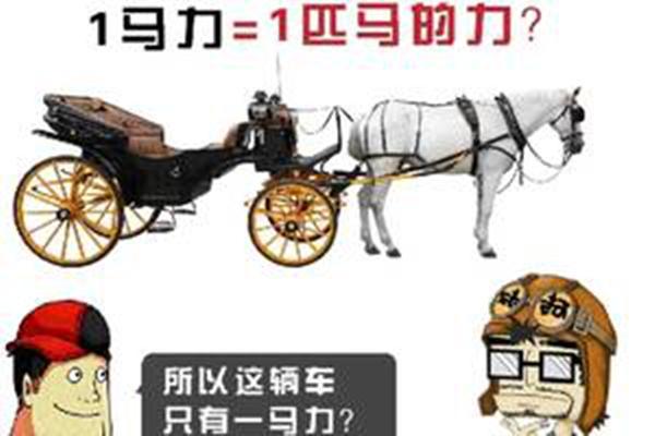 你知道什么是汽车的扭矩和马力吗 了解清楚对你选车有所帮助 腾讯新闻
