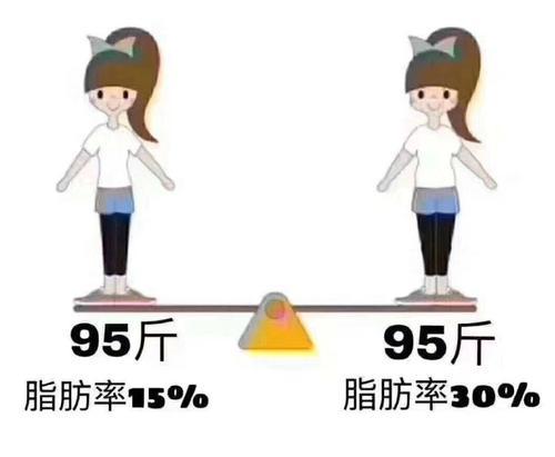 体脂率多少才是正常的 腾讯新闻