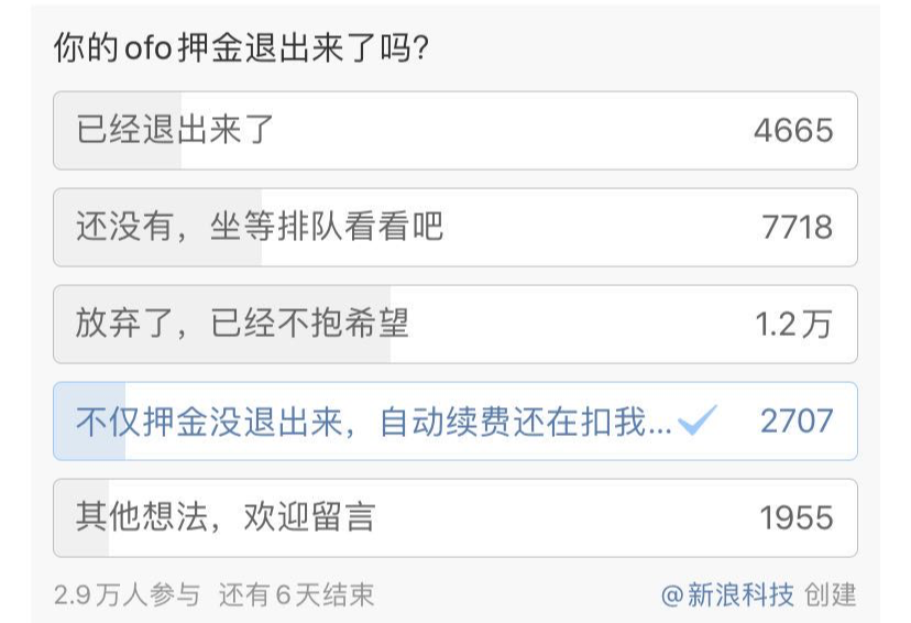 ofo小黄车|ofo迷惑操作上热搜！押金没退，这笔钱却还在扣
