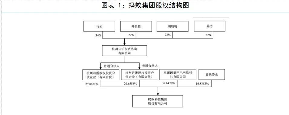 蚂蚁集团或成国内第四大上市公司 航母巨舰价值几何 腾讯新闻