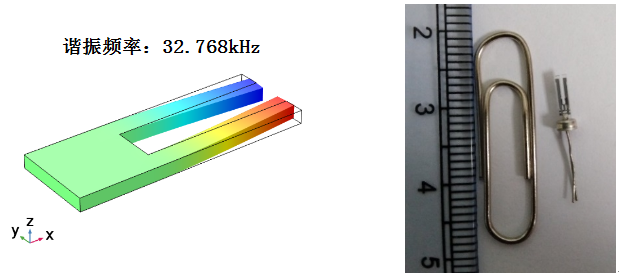 传感器|科学家用石英音叉传感器原位测量井下流体密度和粘度