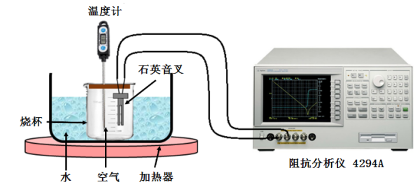 传感器|科学家用石英音叉传感器原位测量井下流体密度和粘度