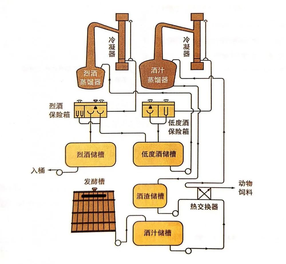 硬核乾貨懂蒸餾才稱得上懂威士忌