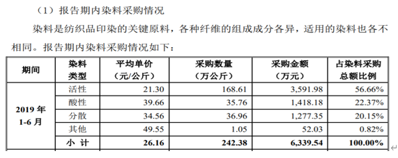迎丰股份人均创收显超同业 环保支出却明显偏低 腾讯新闻