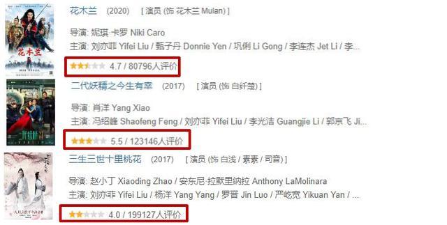 刘亦菲|刘亦菲又被骂上热搜？拍新片每天训练4小时，近照还被说胖