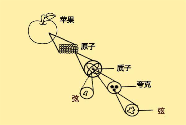 宇宙|五个无解的宇宙终极秘密，每个都让科学家无比绝望
