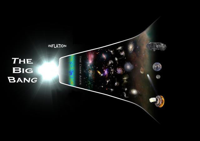 宇宙|五个无解的宇宙终极秘密，每个都让科学家无比绝望