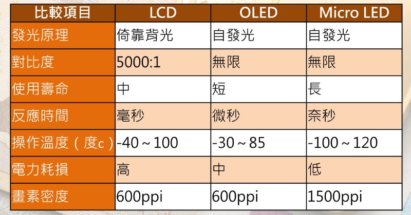 敲开下一代显示光源大门三星京东方买单这家创企拿出超硬核显示黑科技