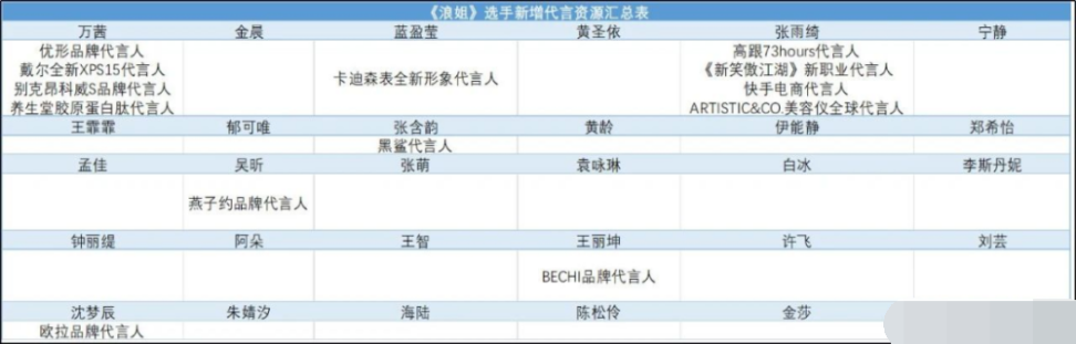 万茜|太尴尬，盗号引来全网打假，万茜这么快就要糊么！