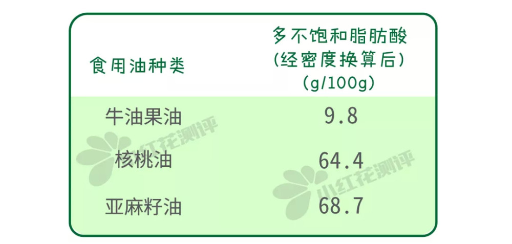 牛油果营养成分表100克图片