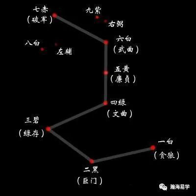 七星拱月图解图片