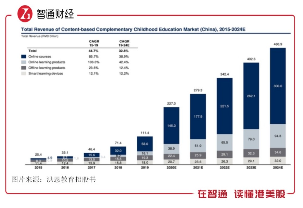 洪恩教育 产品具 游戏基因 深挖儿童 蓝海市场 腾讯新闻