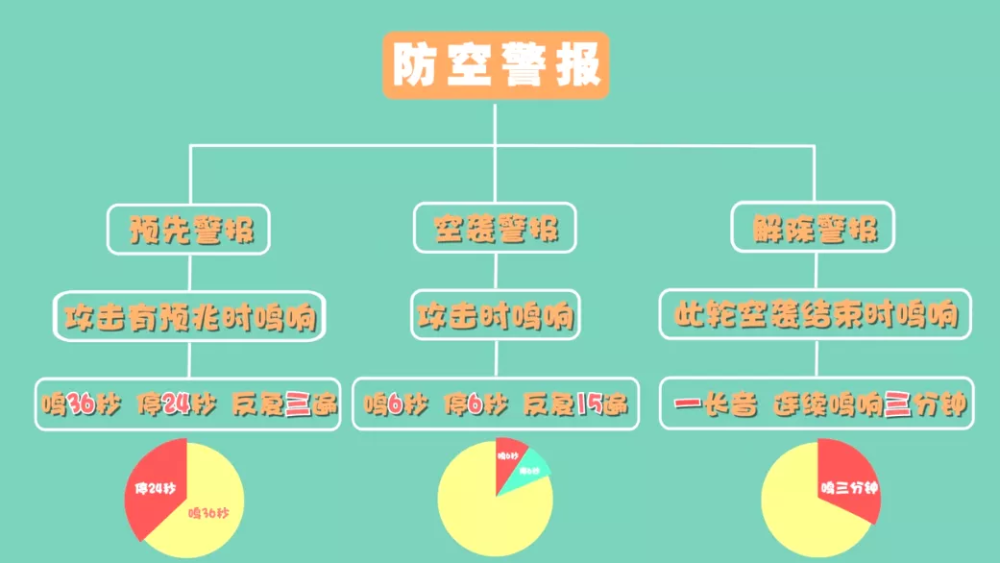 注意潜江将试鸣防空警报时间在