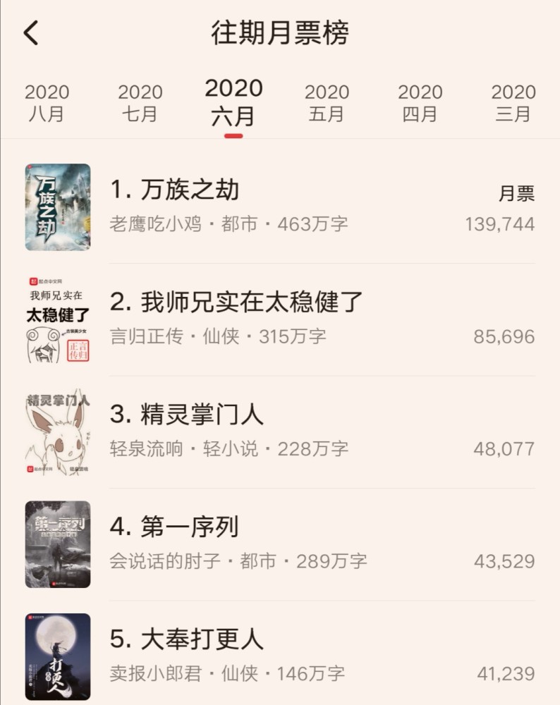 卖报小郎君大奉打更人紧随万族之劫强势登榜成年度最强黑马无疑