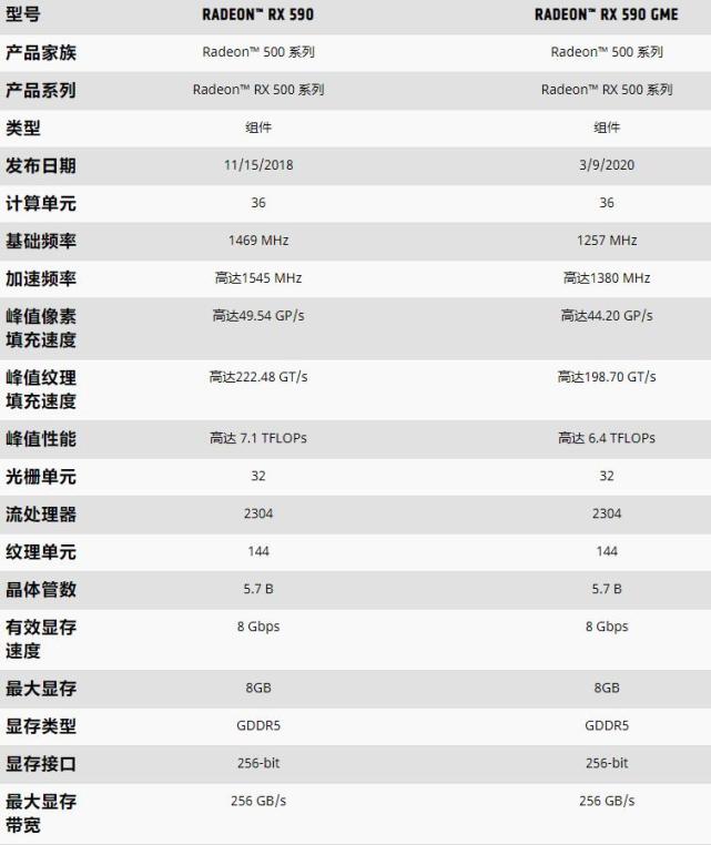 讯景rx590gme傲狼版开箱图赏