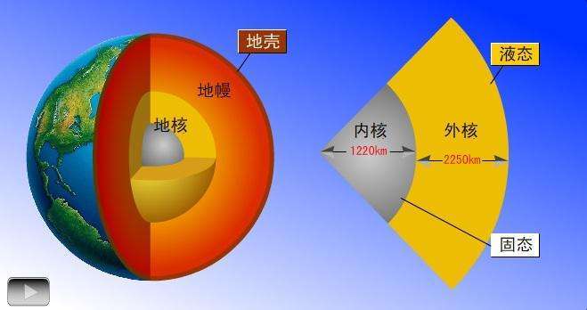 地球內部科學家們在地球表面以下660公里處發現了山脈和平原